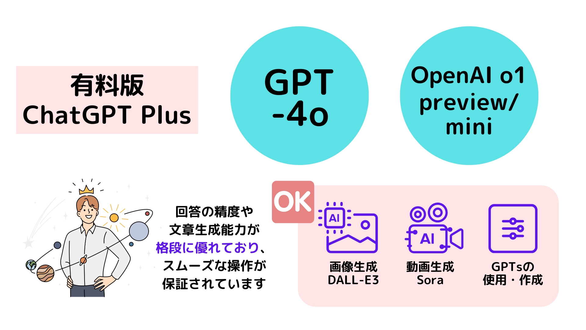 【最新版】ChatGPTの無料版・有料版の違いを徹底解説！最新Proプランの機能や選び方も詳しくご紹介