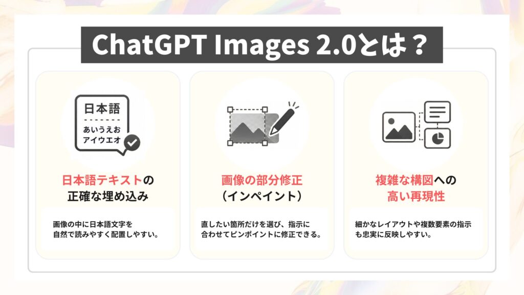 ChatGPT Images 2.0とは？