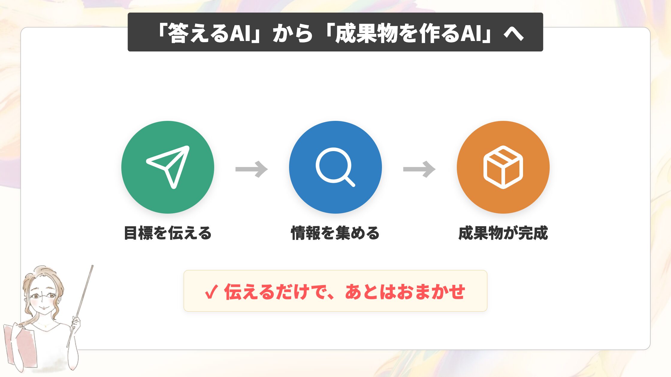 「答えるAI」から「仕事を任せて成果物を作るAI」へ