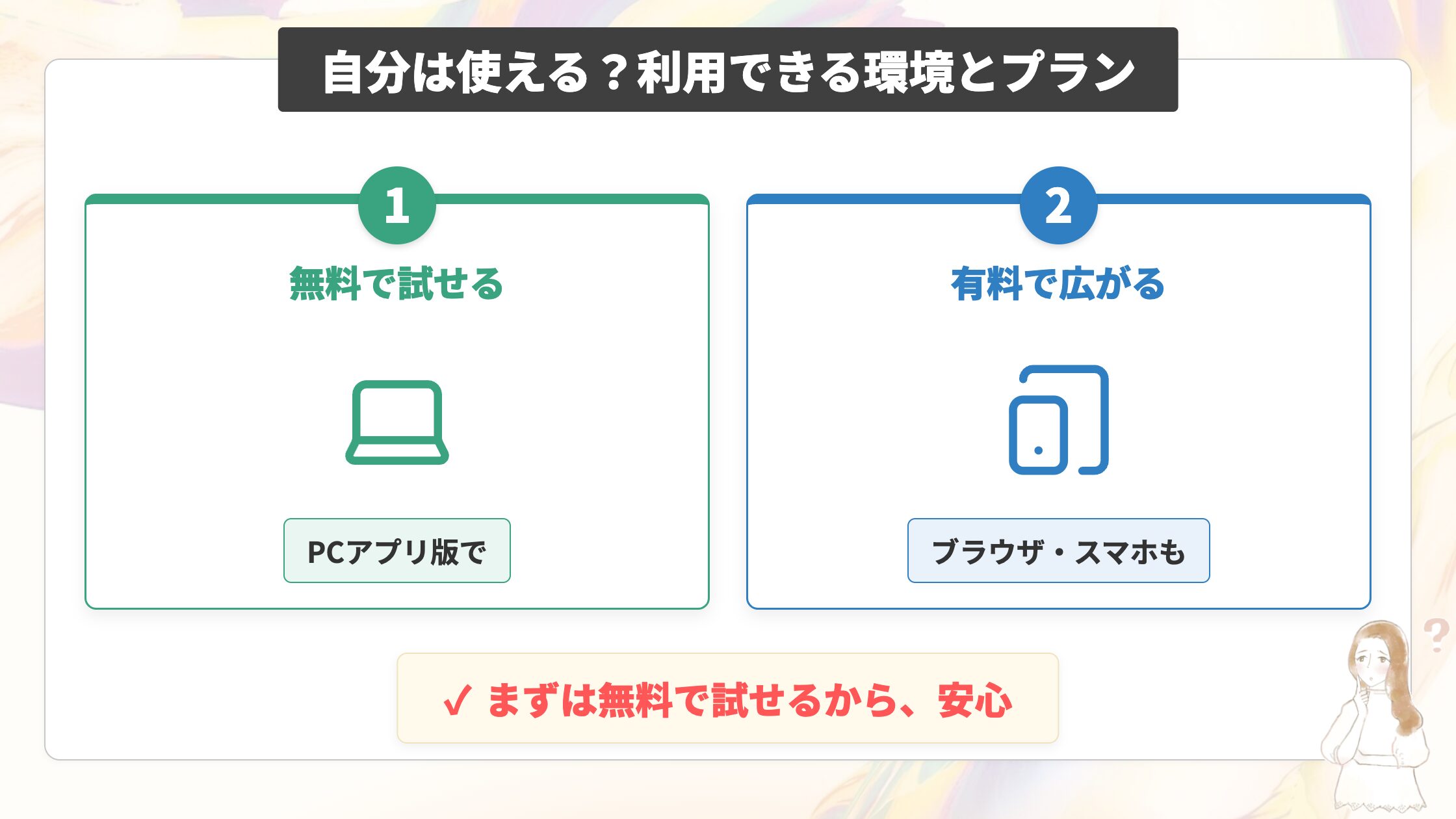 自分は使える？利用できる環境とプランをまず確認