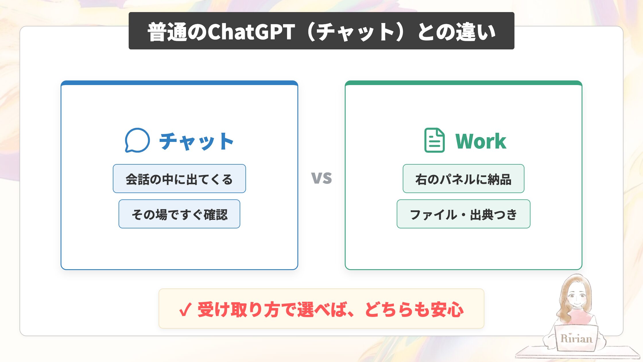 普通のChatGPT（チャット）との違い