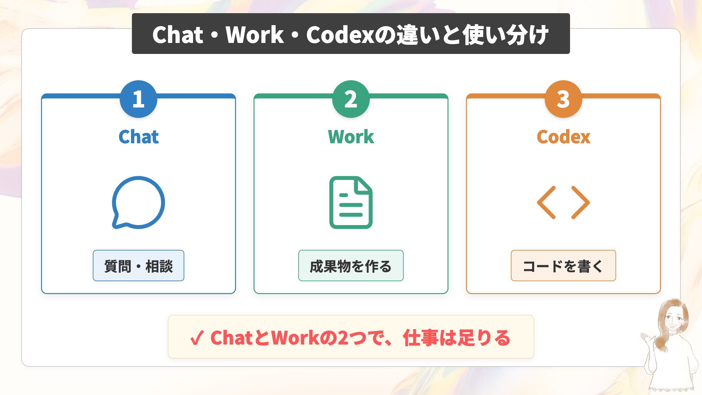 Chat・Work・Codexの違いと使い分け
