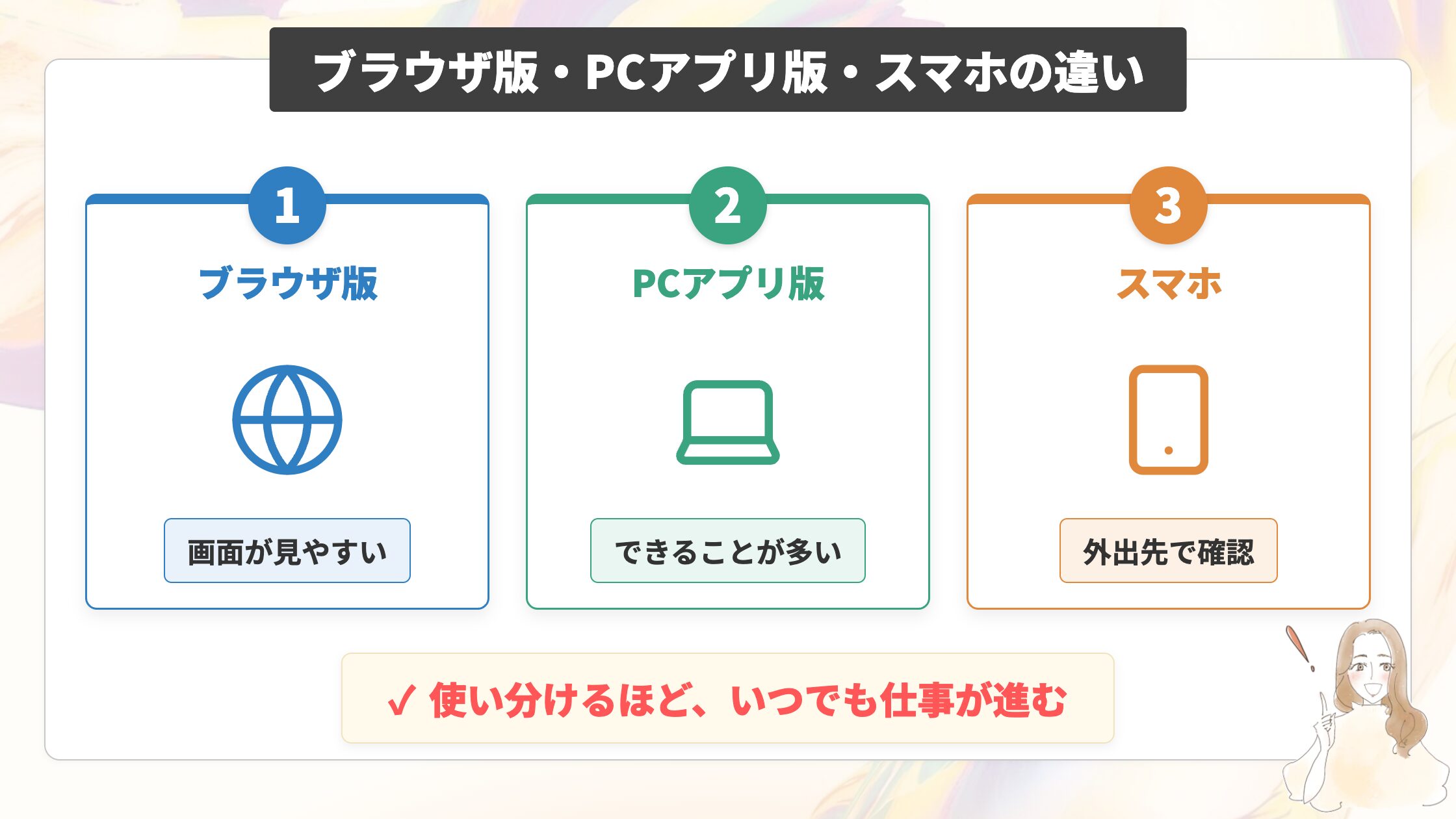 どこで使う？ブラウザ版・PCアプリ版・スマホの違い