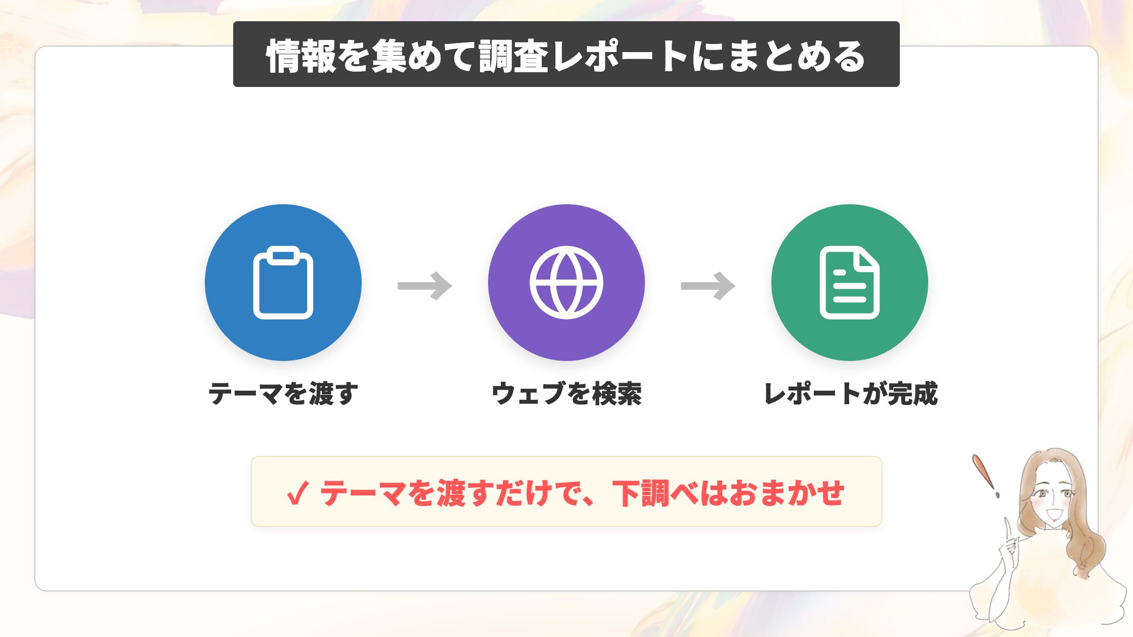 情報を集めて調査レポートにまとめる