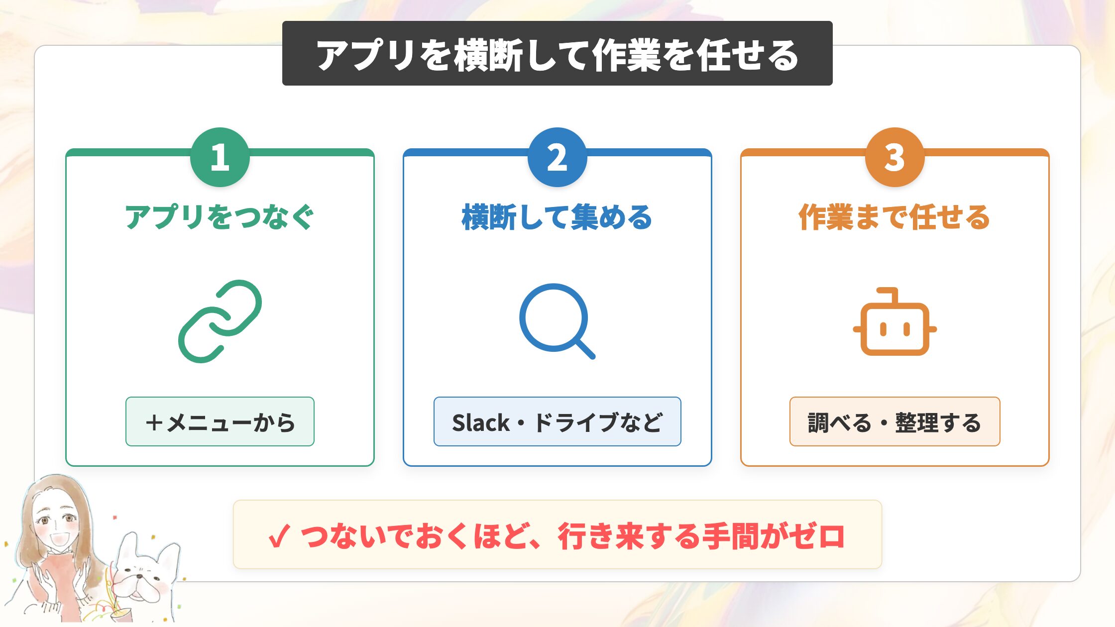 アプリやファイルを横断して情報を集め、作業を任せる