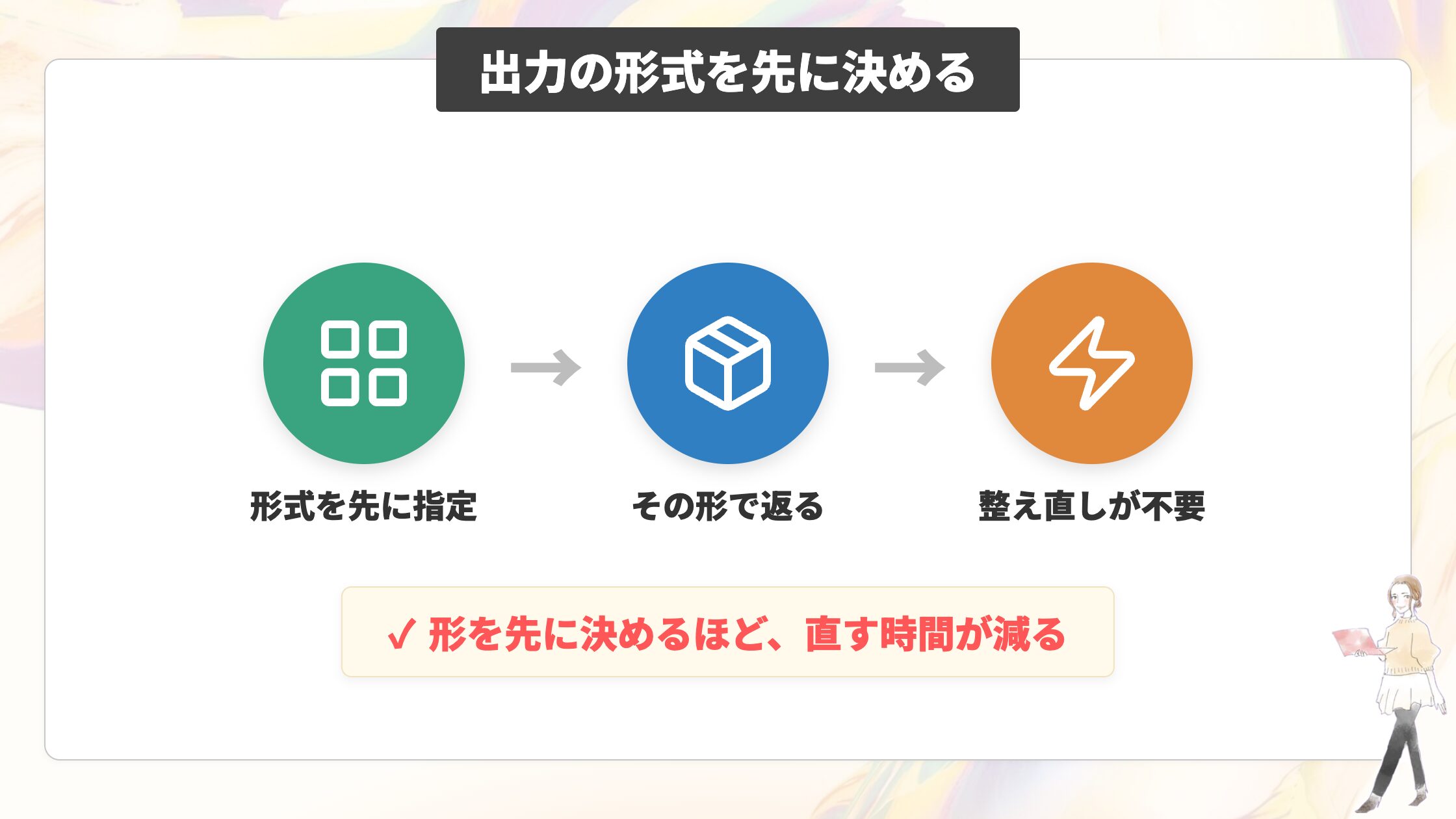 出力の形式を先に決める