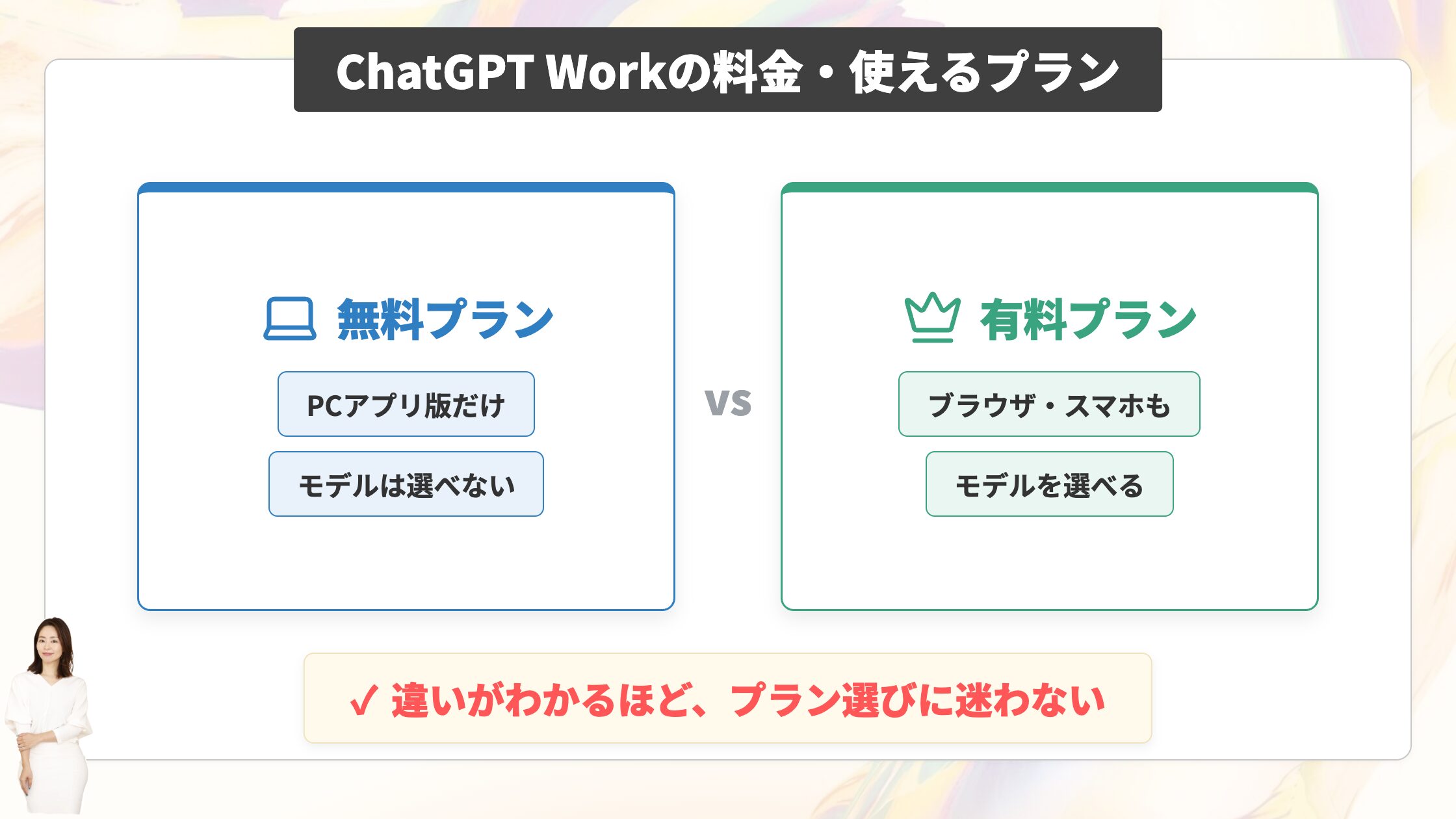 ChatGPT Workの料金・使えるプラン