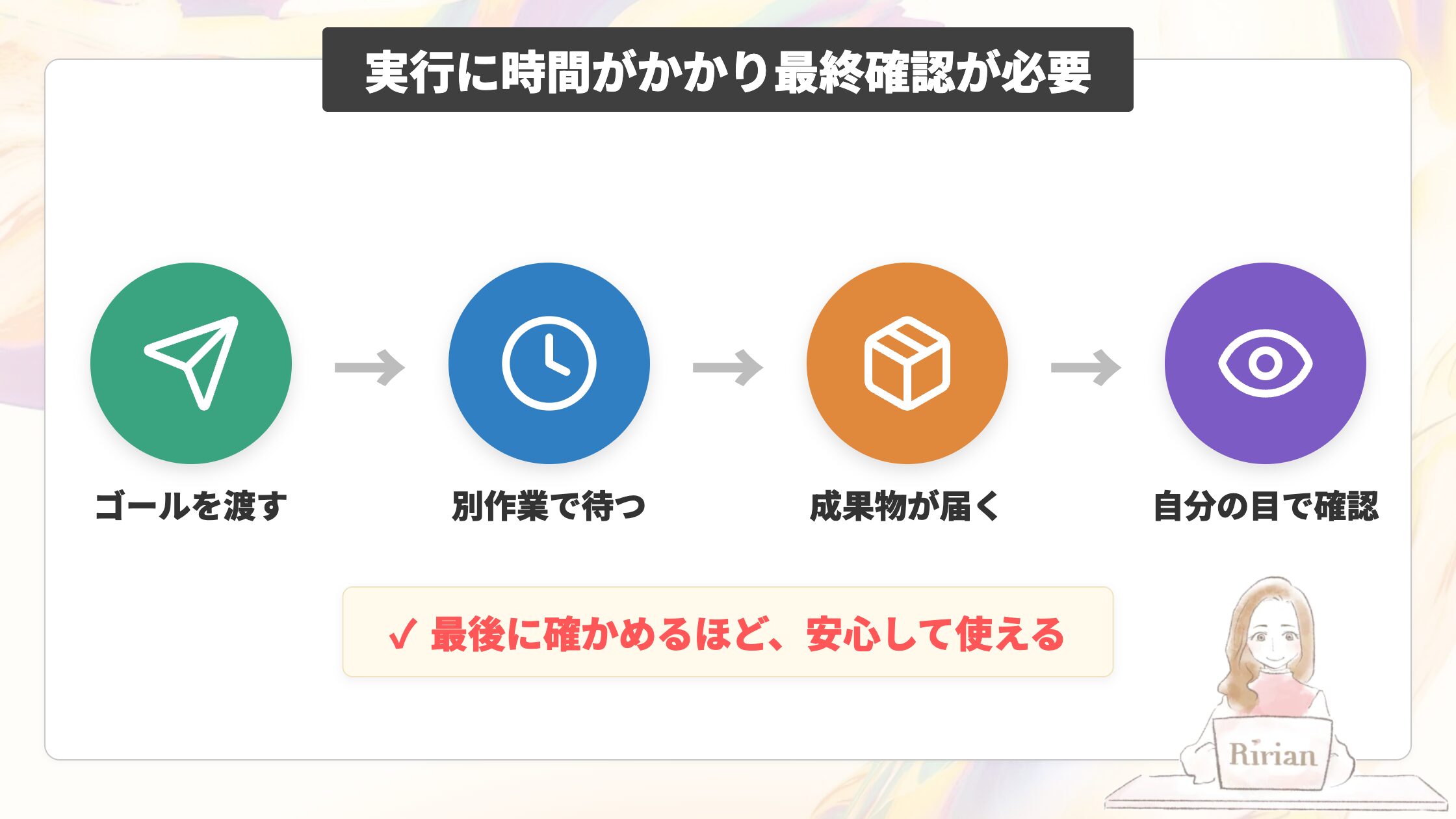 実行に時間がかかり最終確認が必要