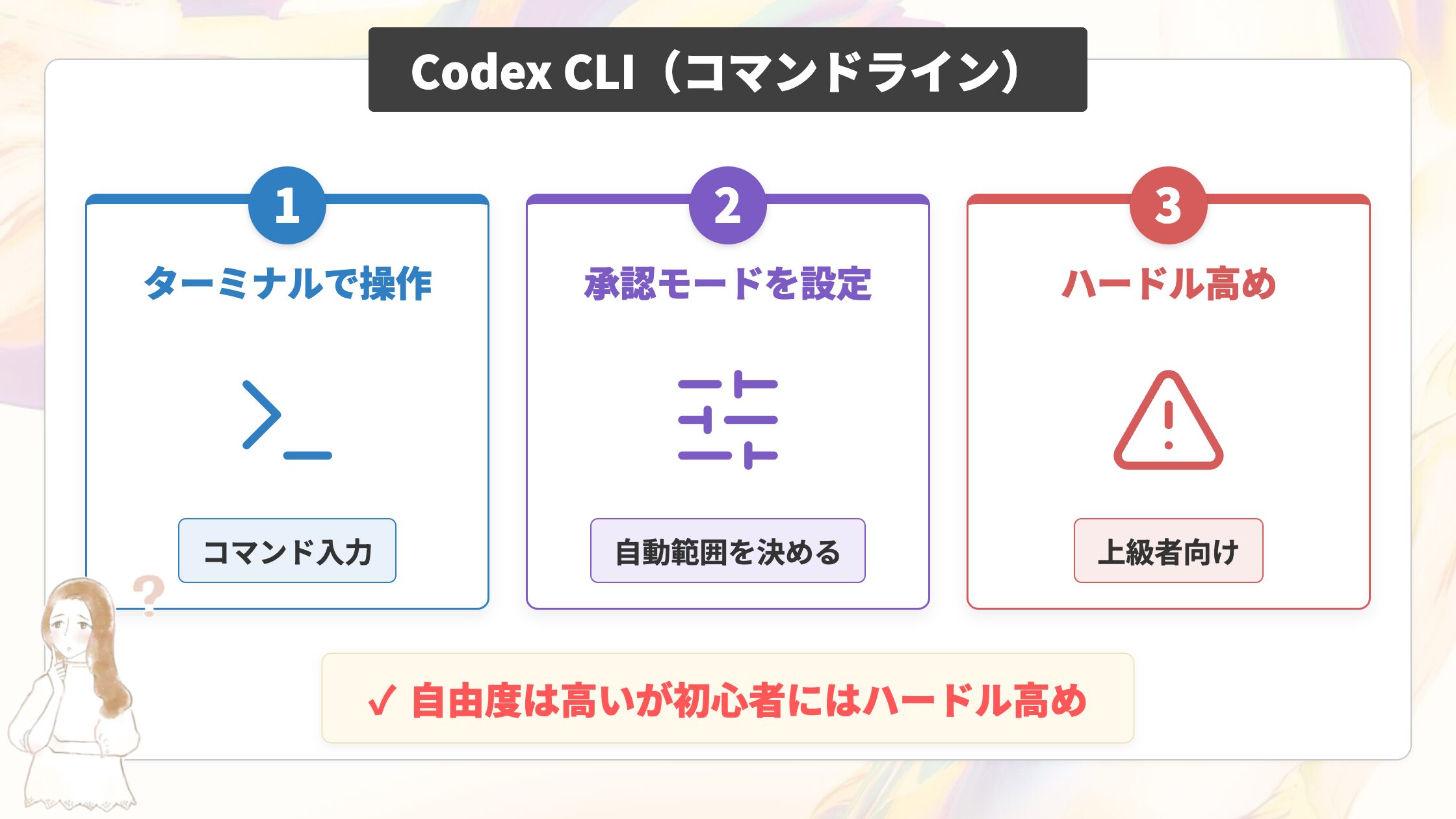 Codex CLI（コマンドライン）