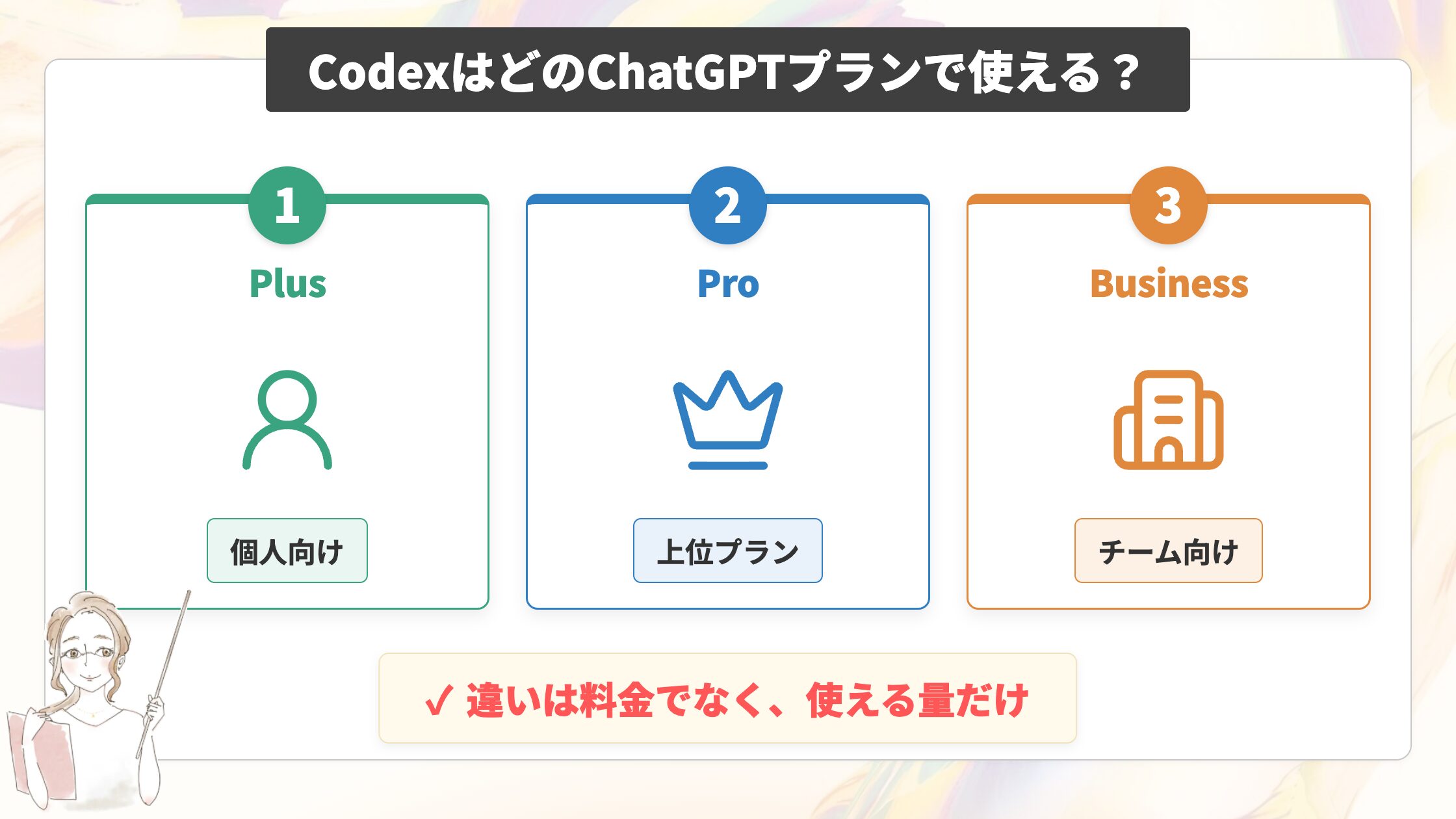 CodexはどのChatGPTプランで使える？