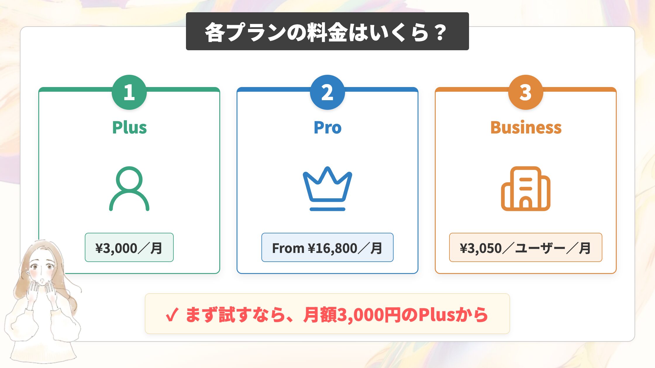 各プランの料金はいくら？