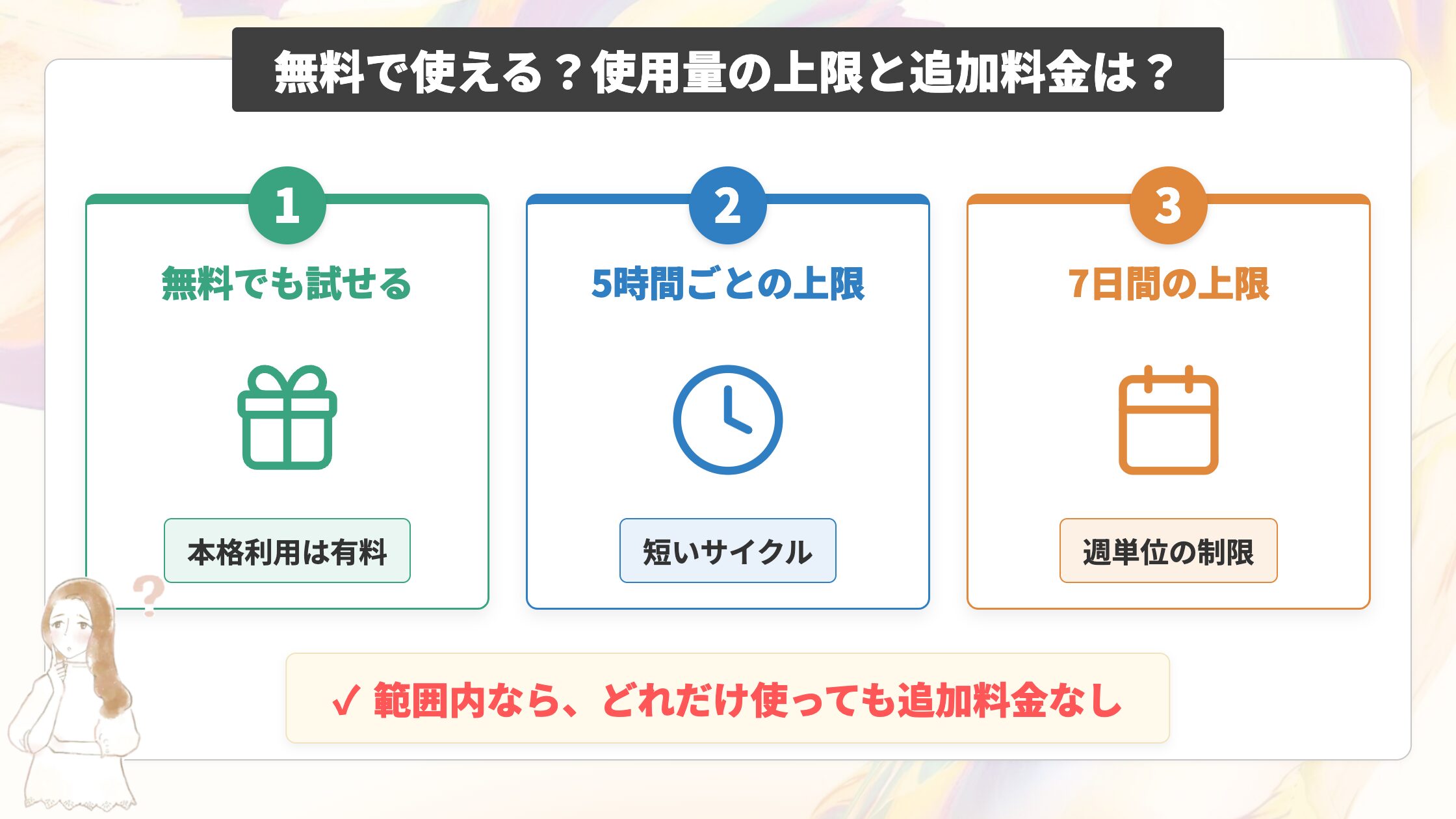 無料で使える？使用量の上限と追加料金は？