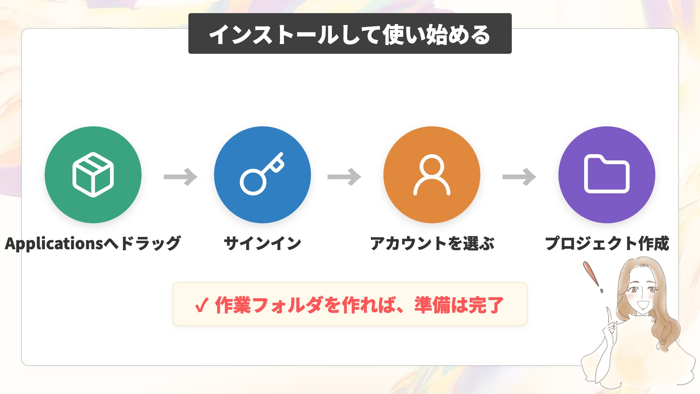 インストールしてCodexを使い始める（サインイン・作業フォルダの準備）