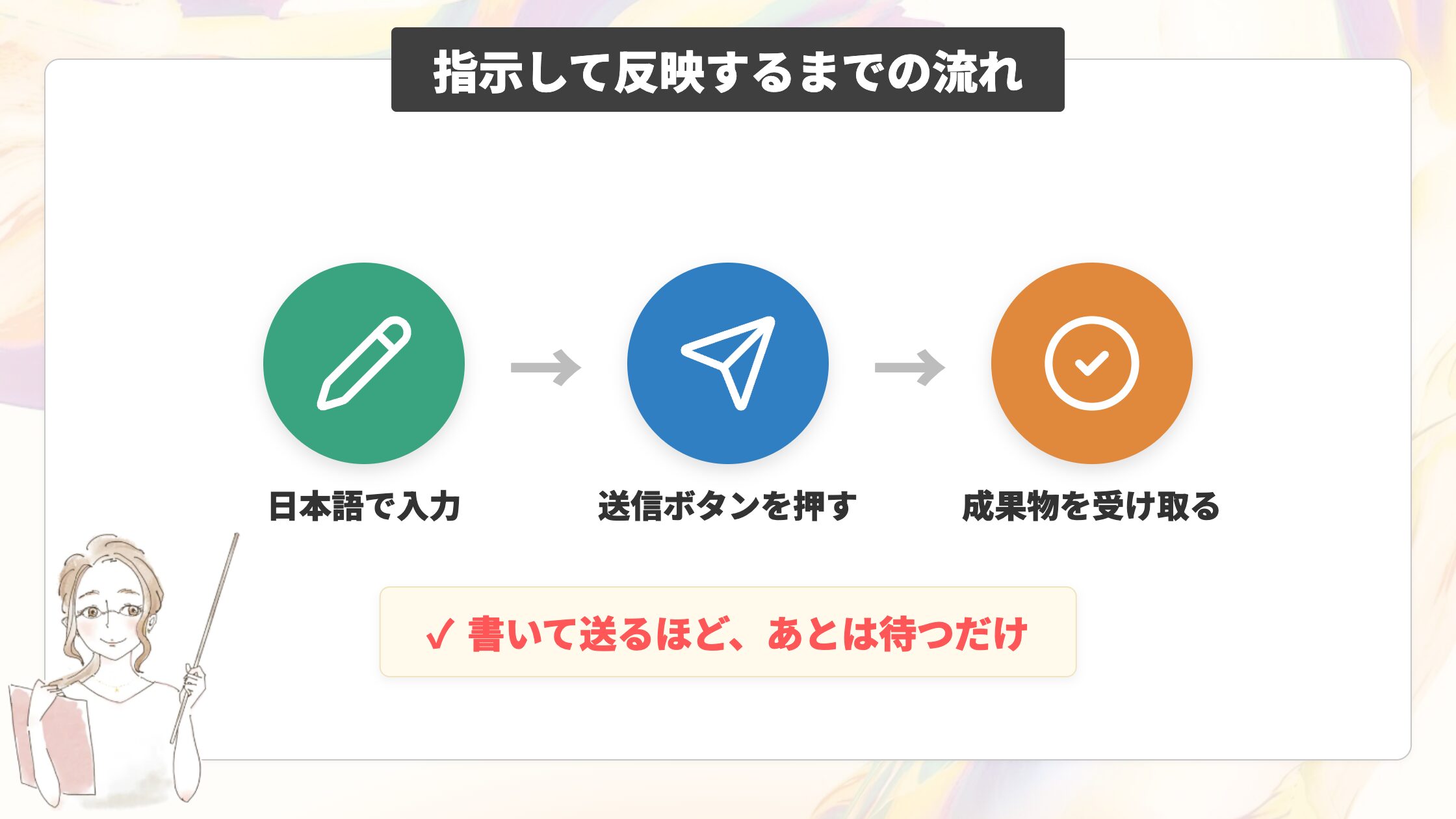 Codexに作業を指示して反映するまでの流れ