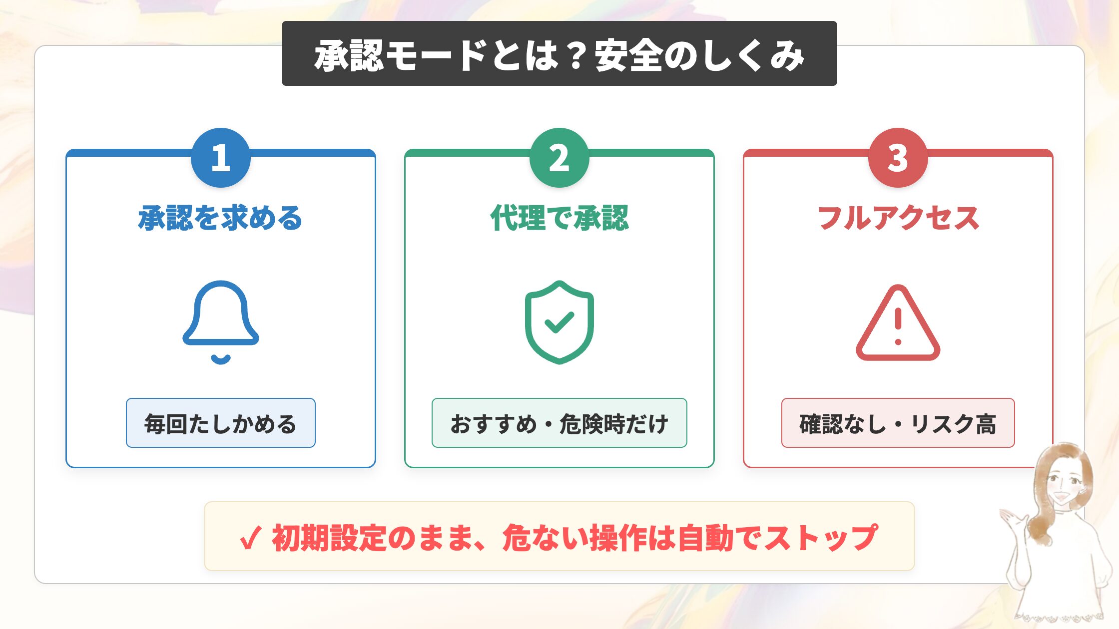 承認モードとは？安全に使うための仕組み