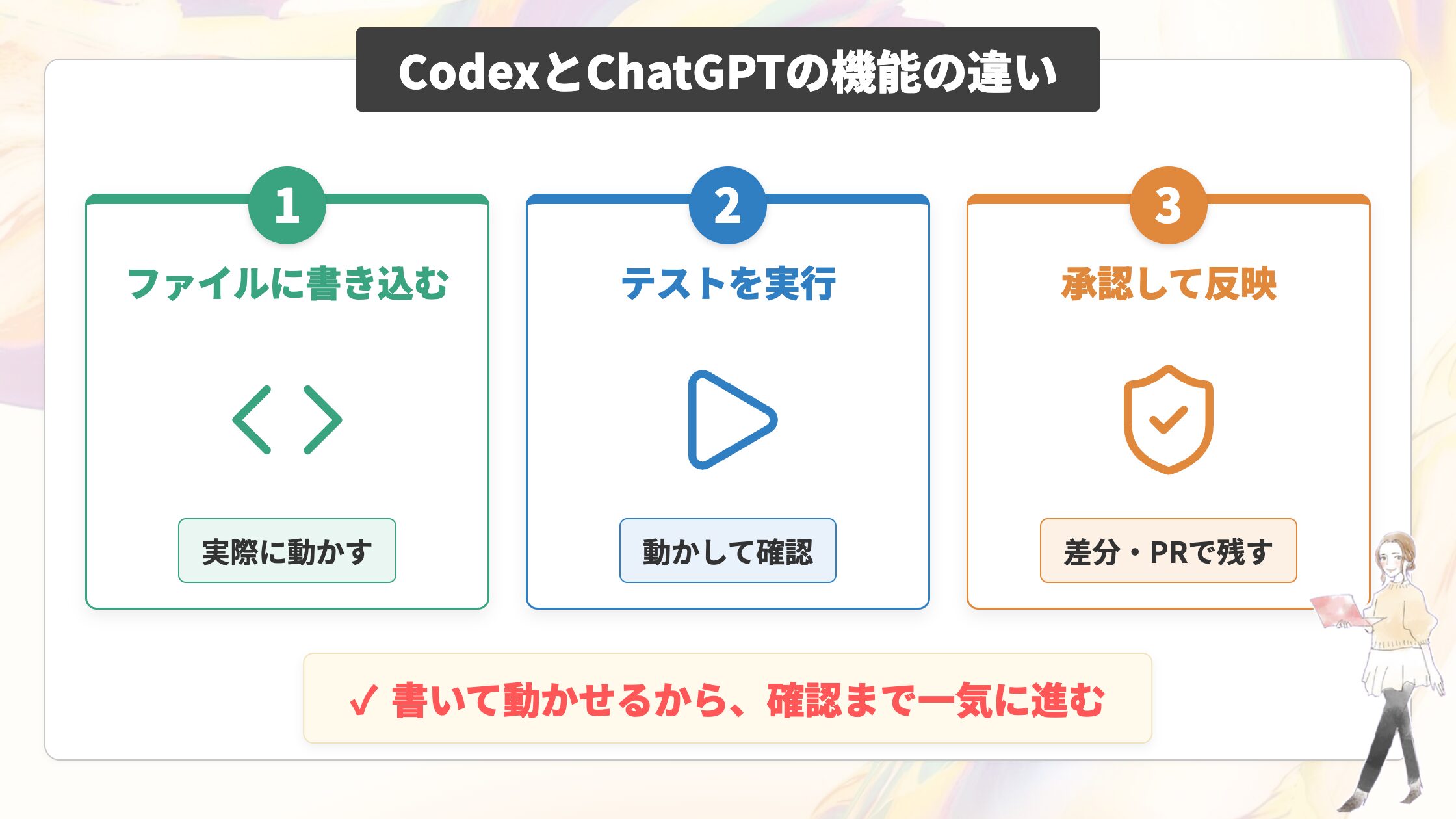 CodexとChatGPTの機能の違い