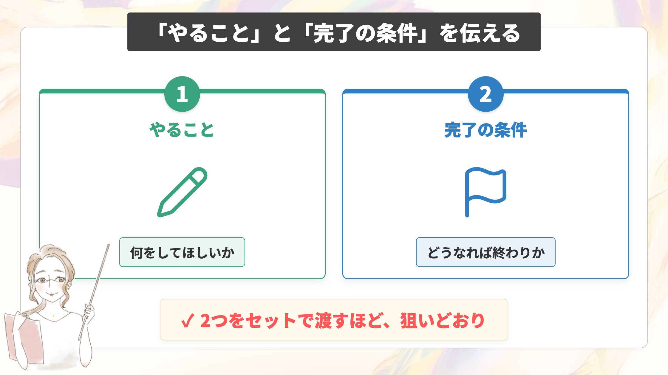 指示は「やること」と「完了の条件」をはっきり伝える