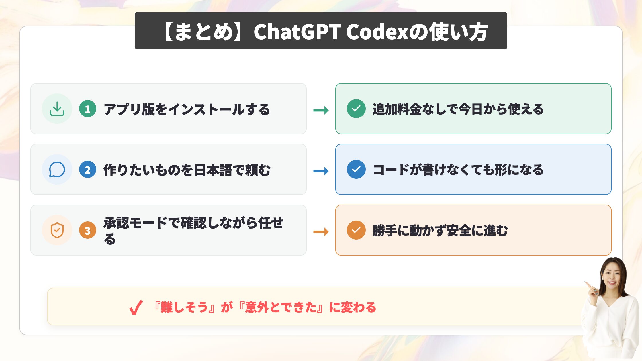 まとめ