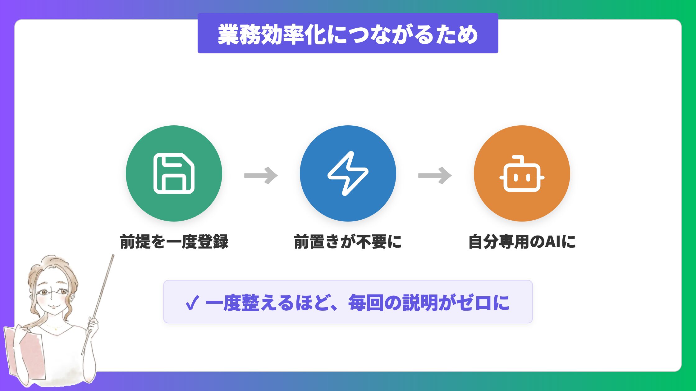 業務効率化につながるため