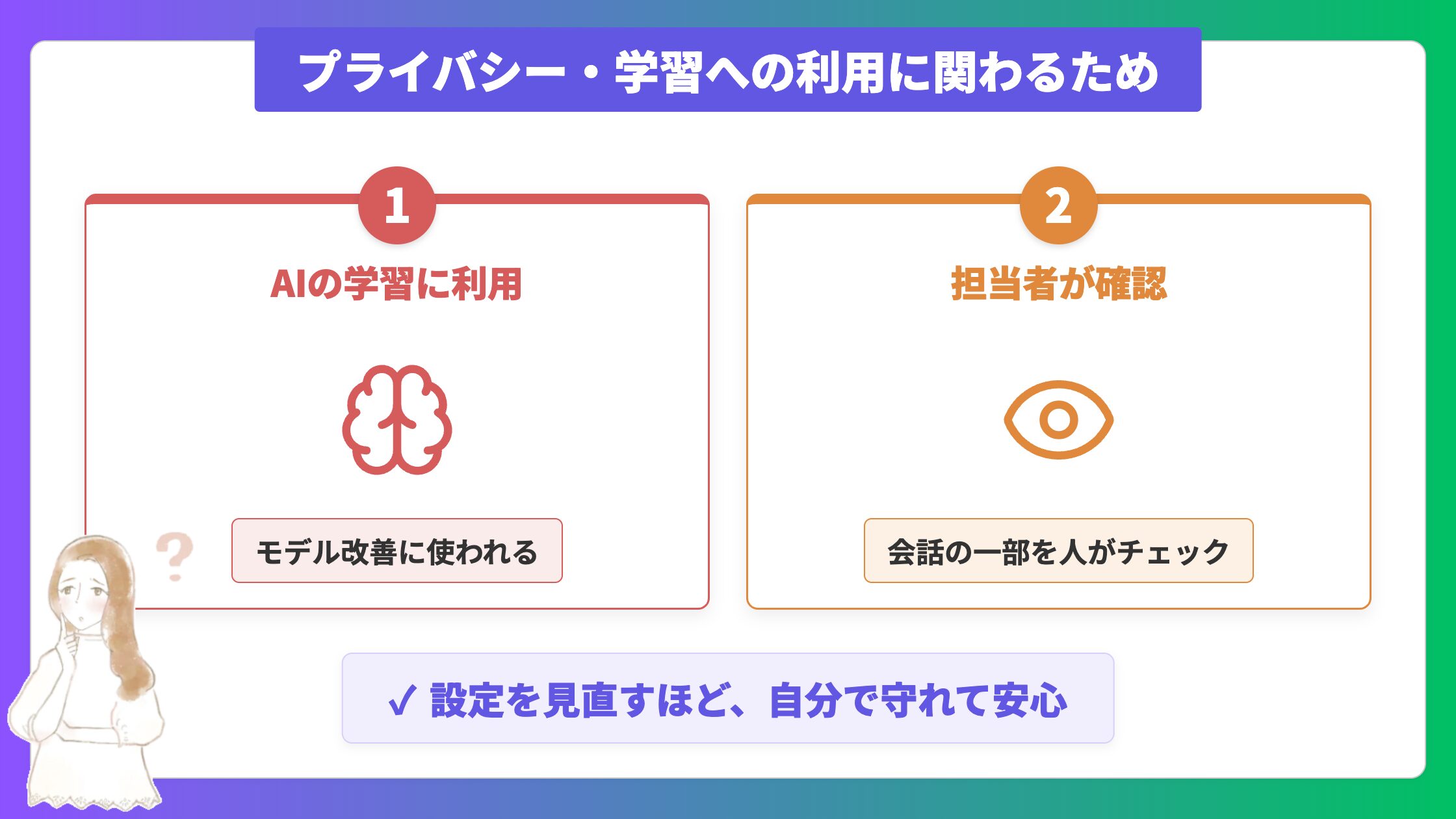 プライバシー・学習への利用に関わるため