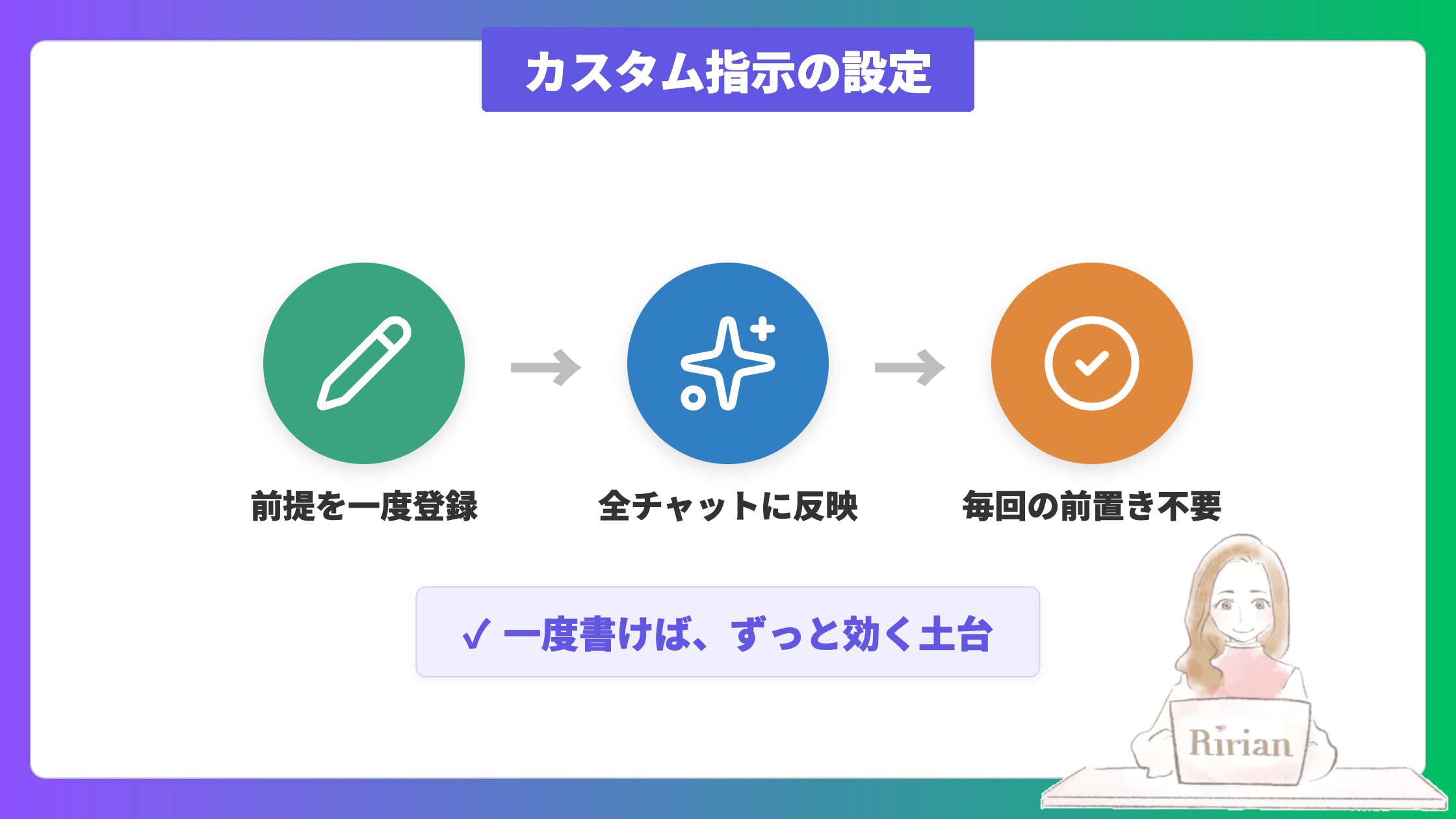 カスタム指示の設定