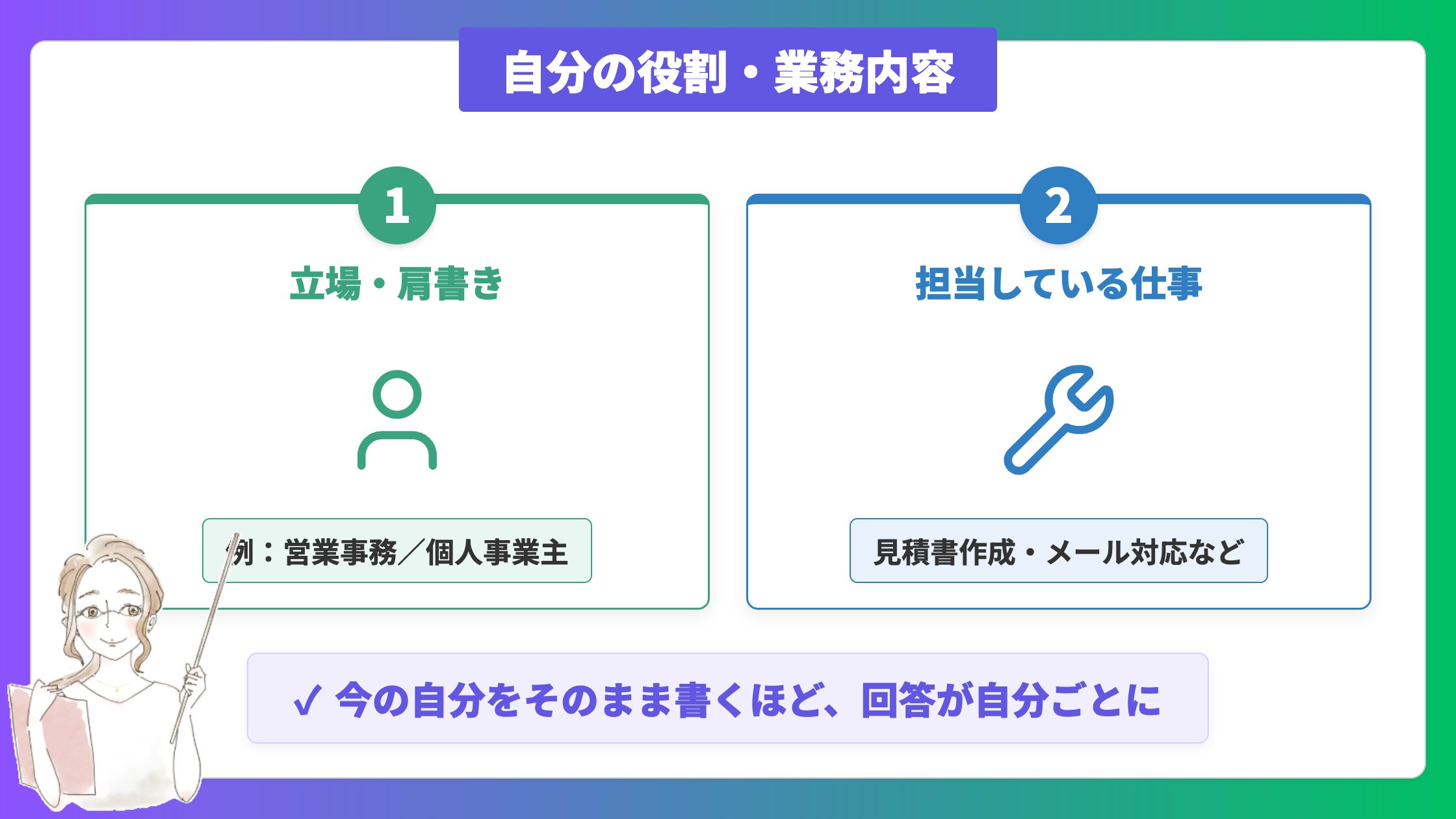 自分の役割・業務内容