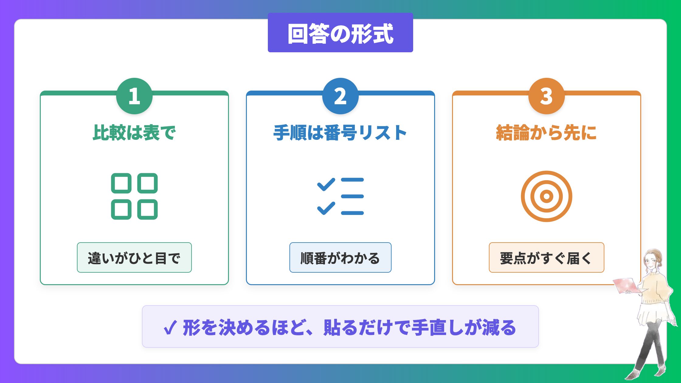 回答の形式