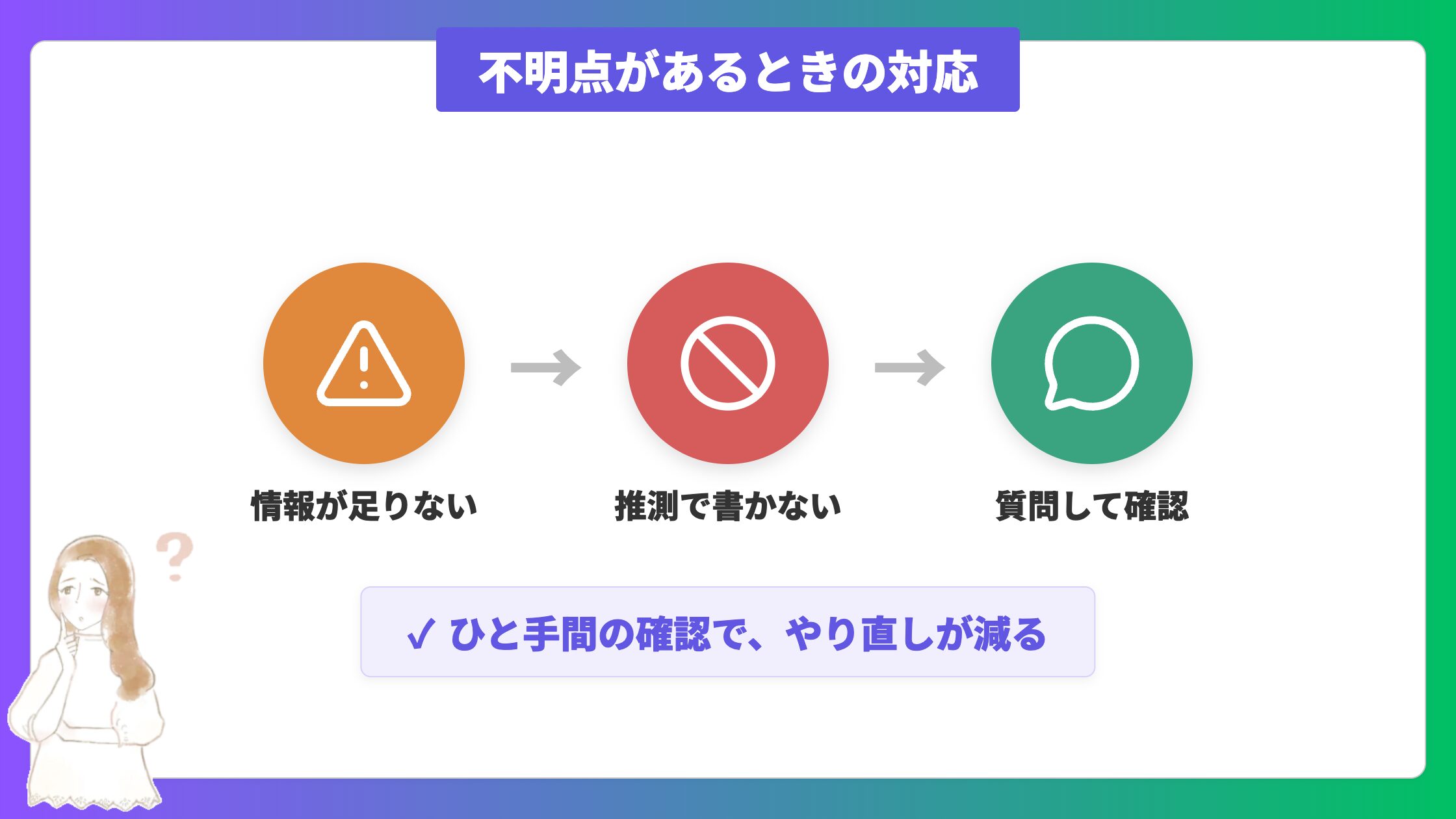 不明点があるときの対応