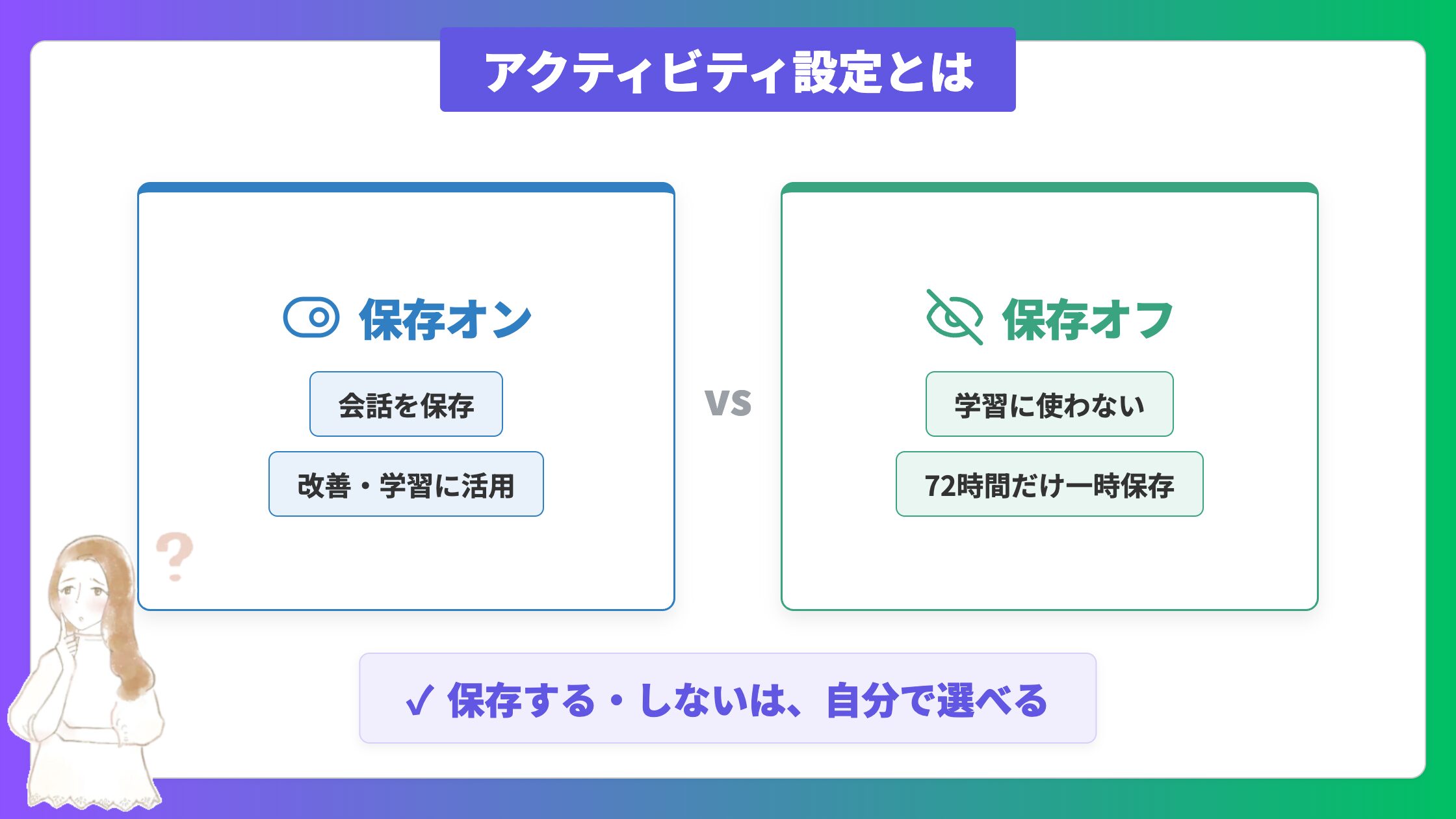 アクティビティ設定とは