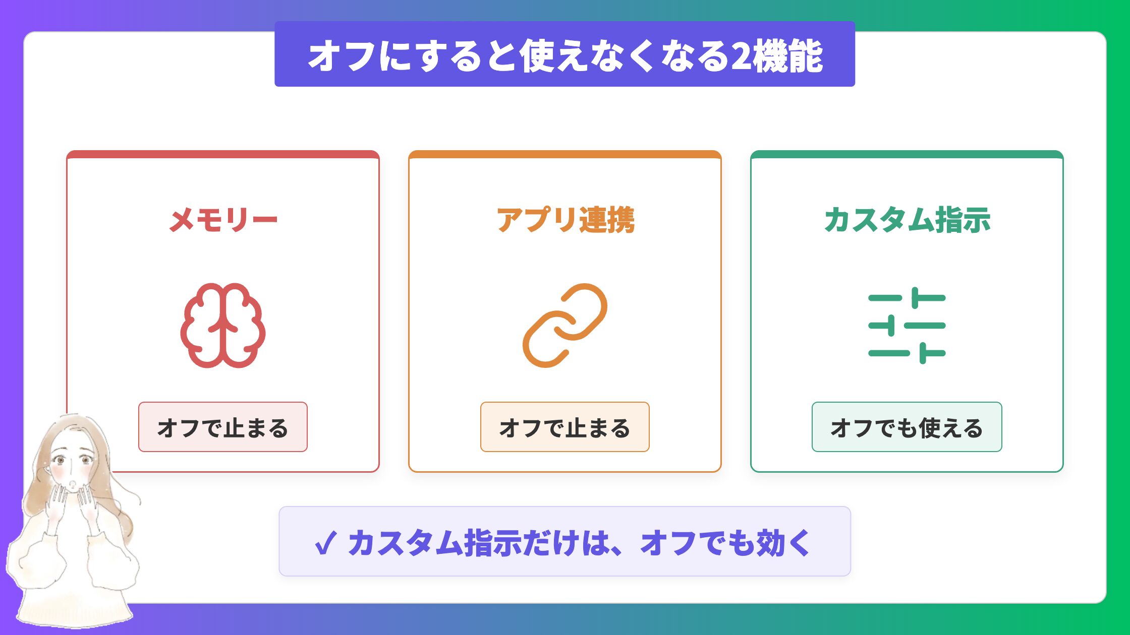 オフにすると効率化の2機能（メモリー・連携）が使えなくなる