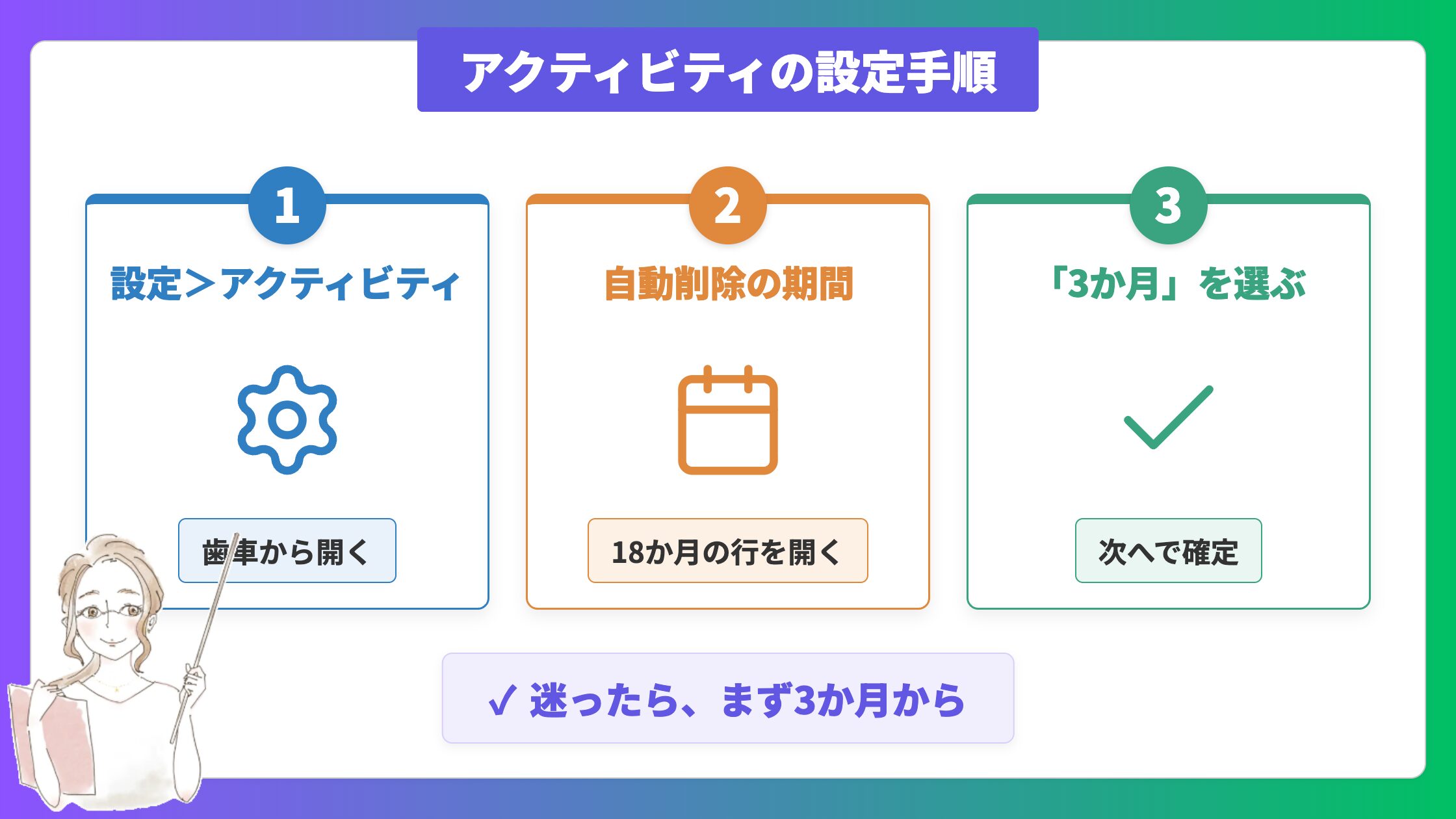 設定手順