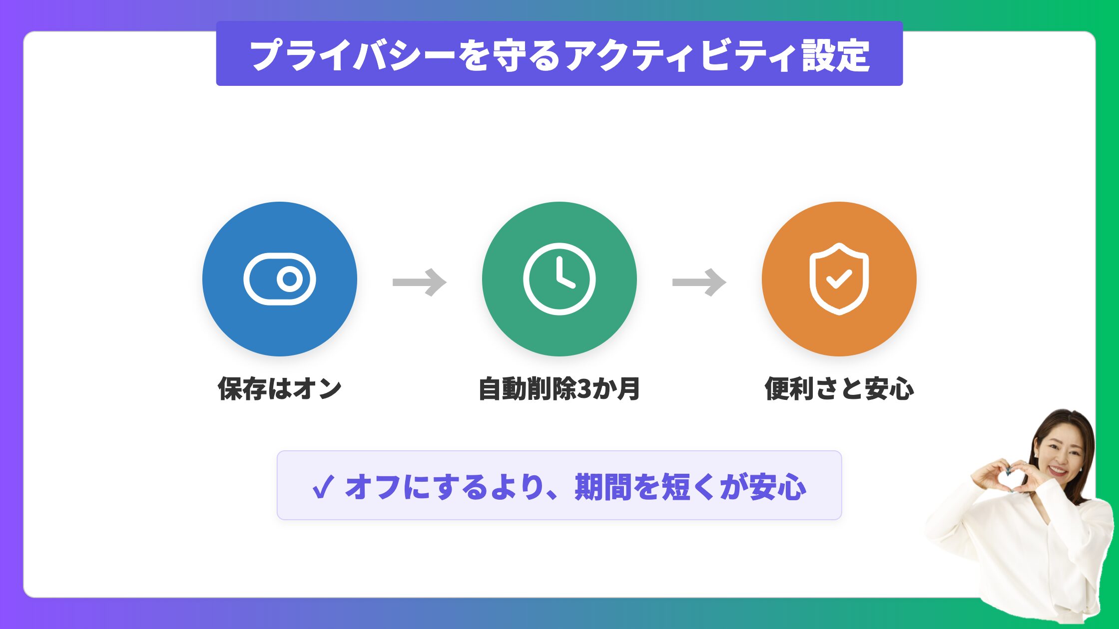 プライバシーを守るGeminiのアクティビティ設定