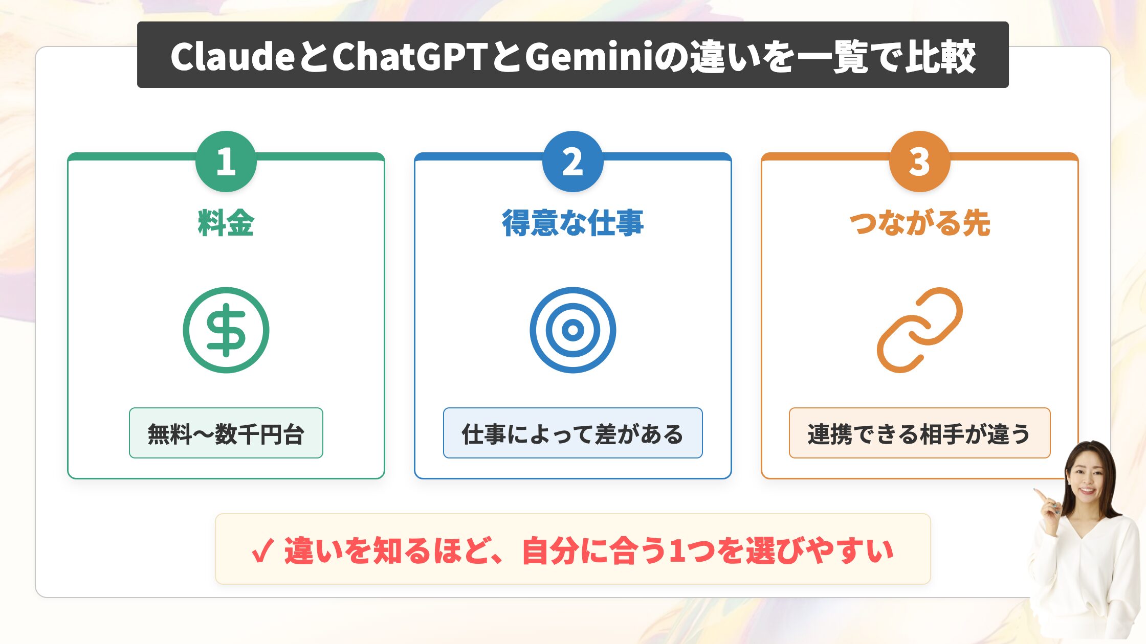 ClaudeとChatGPTとGeminiの違いを一覧で比較