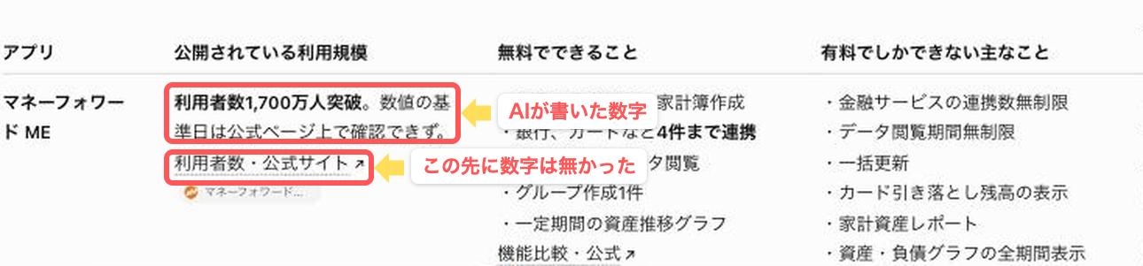 ChatGPTの出力結果。マネーフォワード MEの行と出典リンクを赤枠で示している