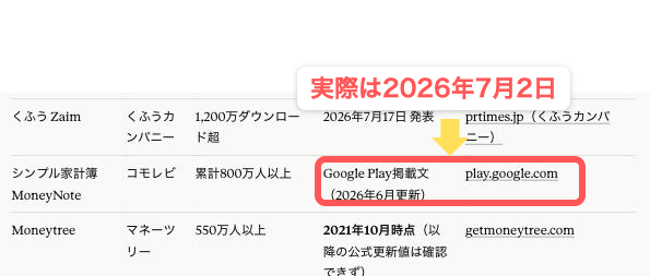 Claudeの回答。時点の表記が1ヶ月ずれている箇所を赤枠で示している