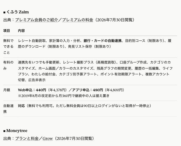 Claudeの出力結果。アプリごとに「出典：」の行が立っている