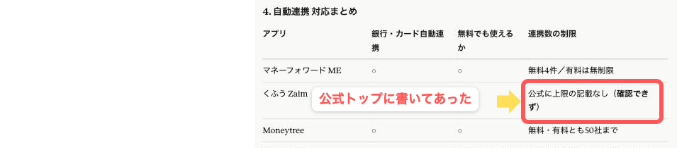 Claudeの自動連携まとめ表。「確認できず」としたセルを赤枠で示している