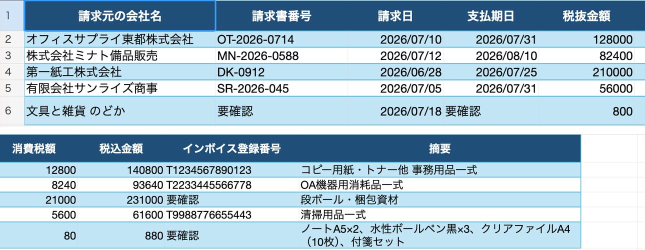 ChatGPTの出力結果