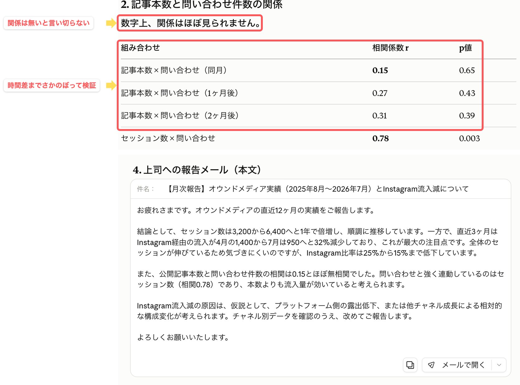 Claudeの分析文と報告メール。時間差の検証表を赤枠で示している