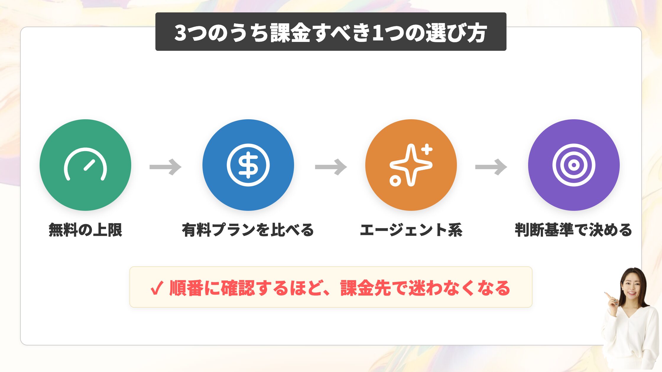 3つのうち課金すべき1つの選び方