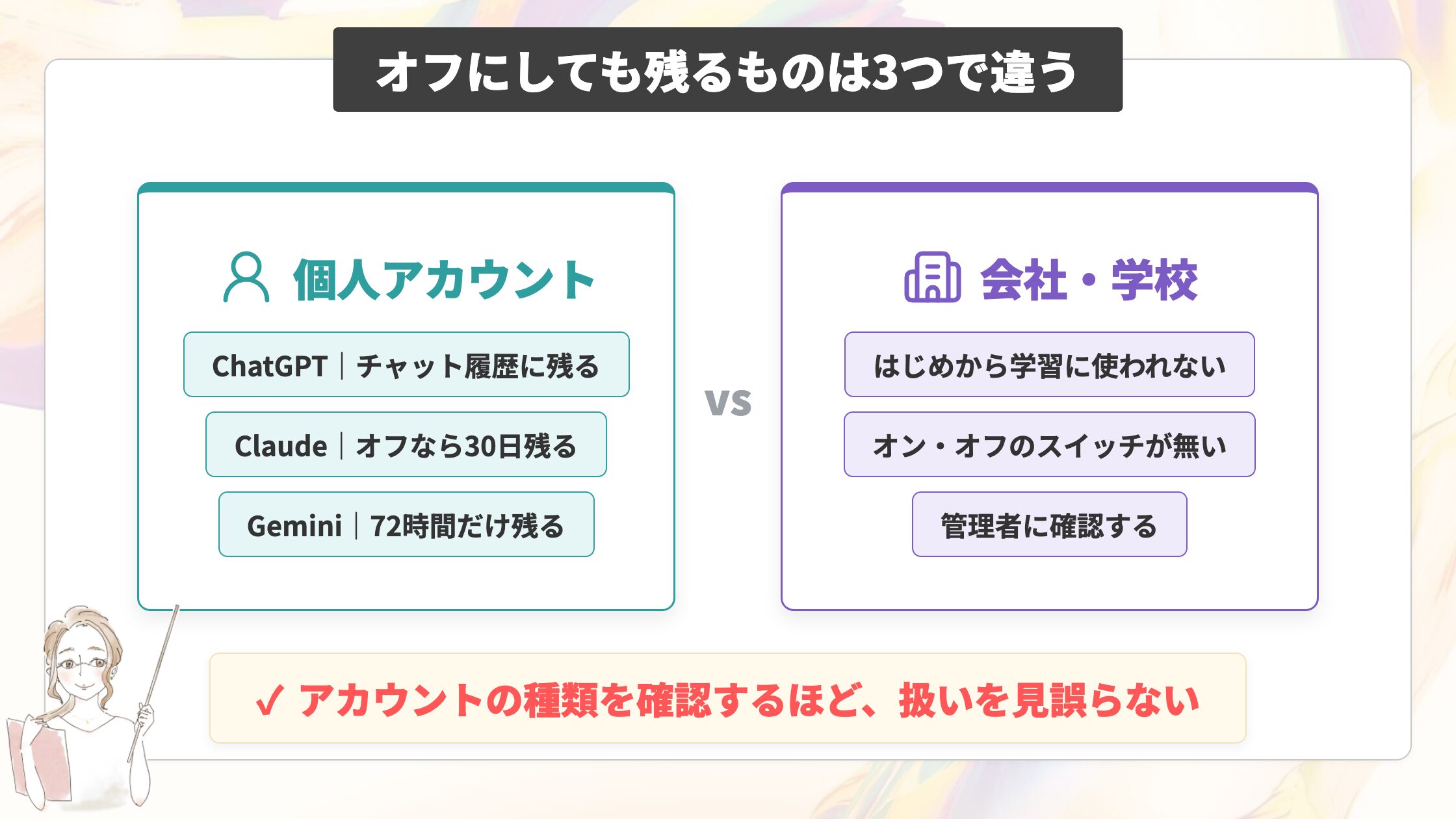 オフにしても残るものは3つで違う