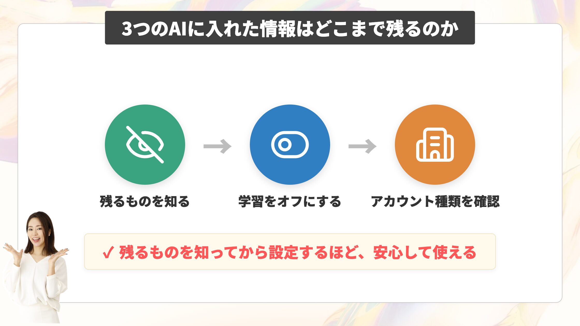 3つのAIに入れた情報はどこまで残るのか