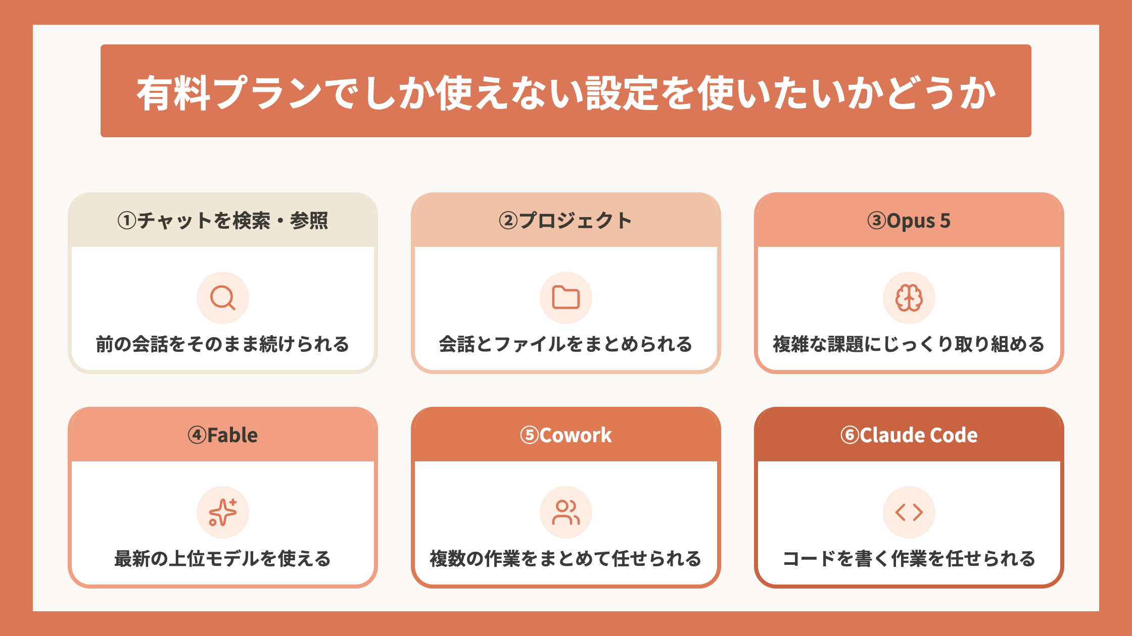 有料プランでしか使えない設定を使いたいかどうか