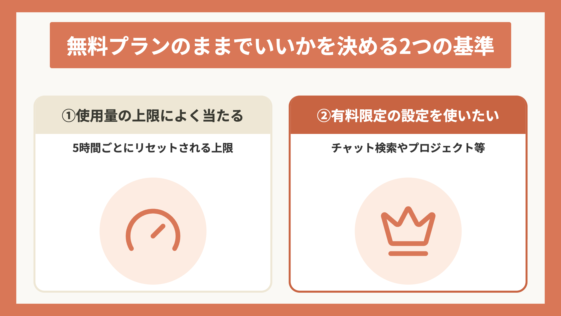 無料プランのままでいいかを決める2つの基準