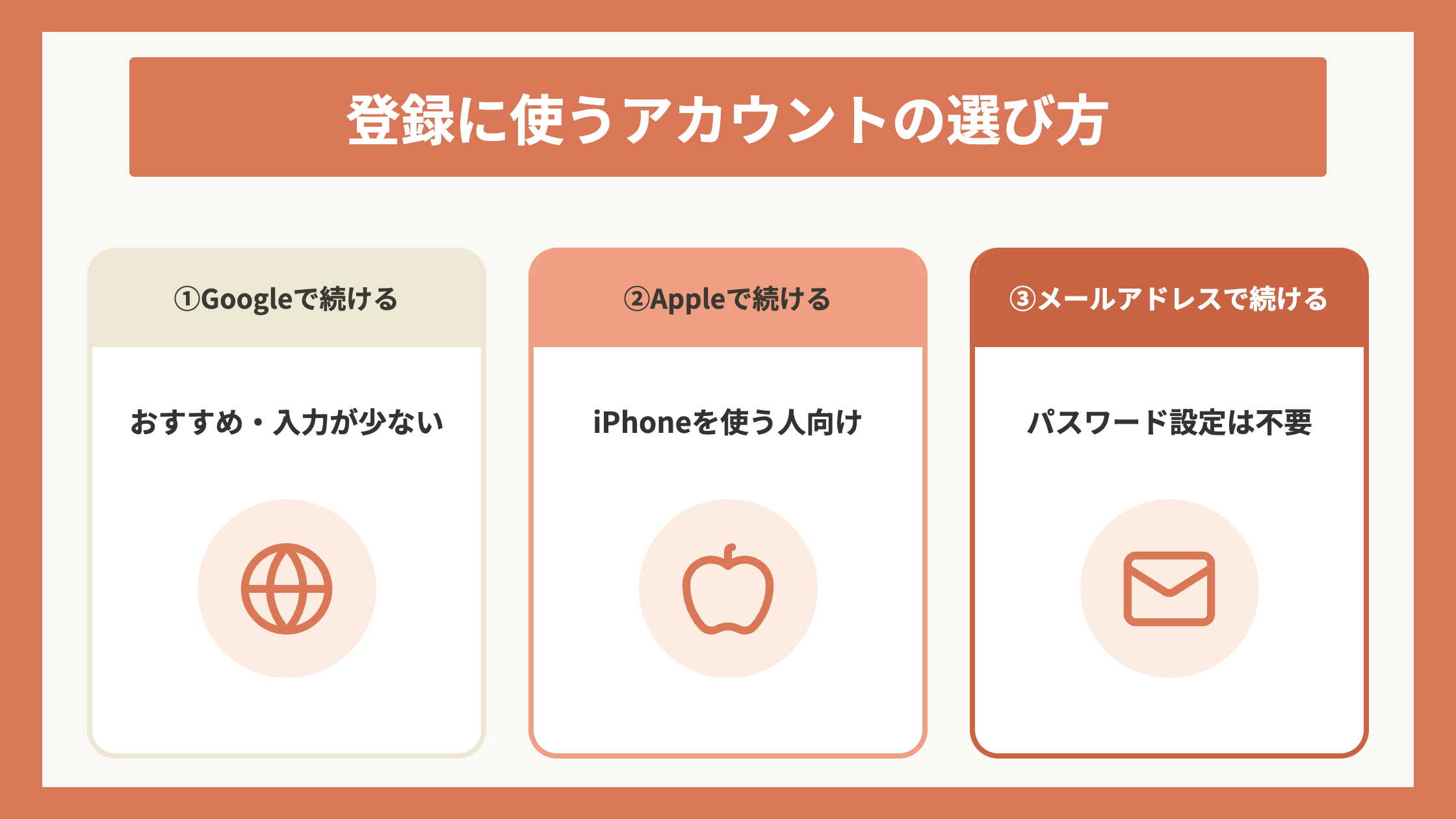 登録に使うアカウントの選び方