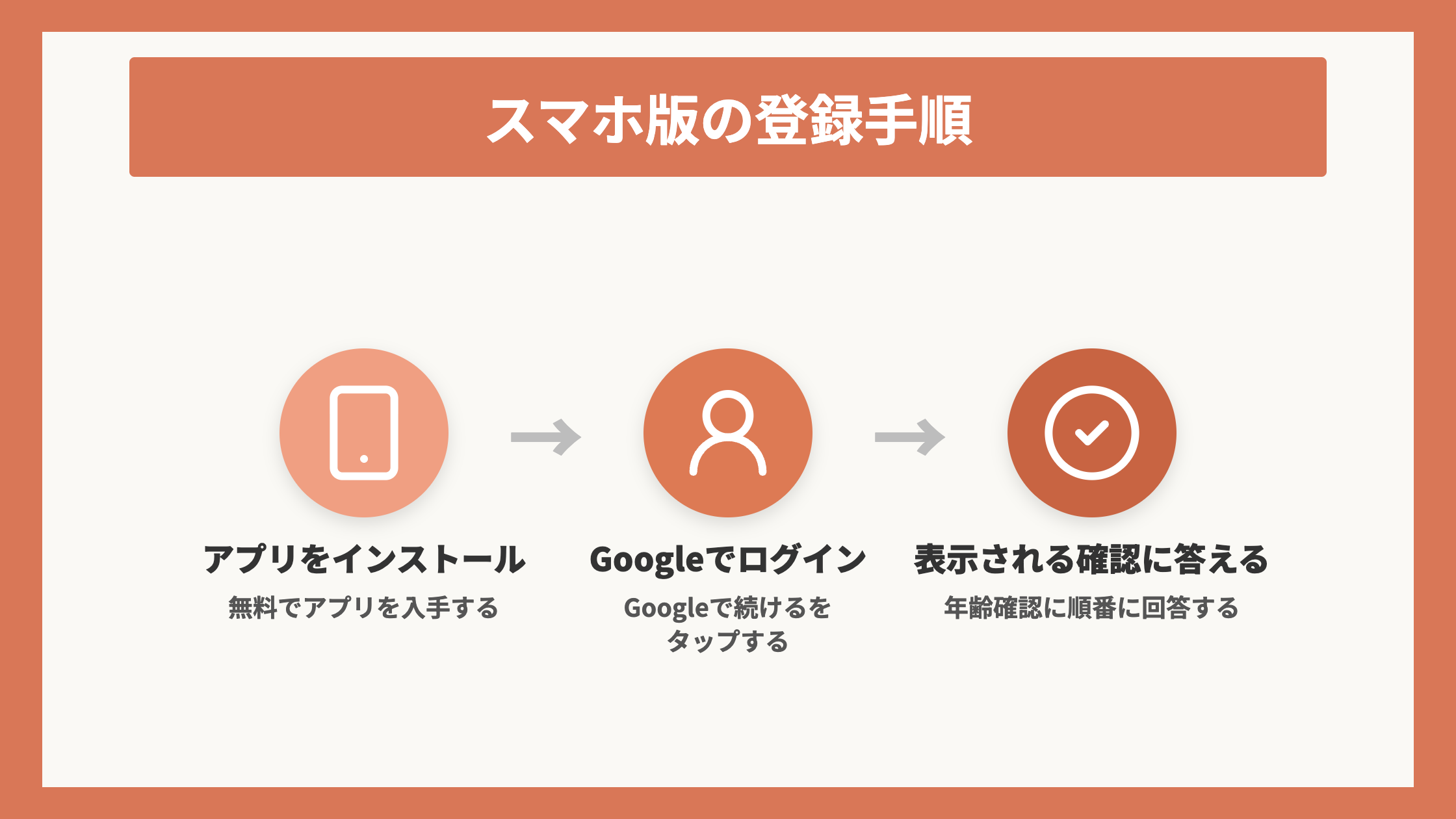スマホ版の登録手順