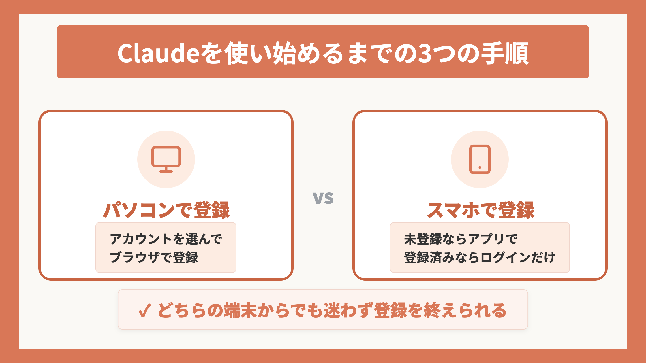 Claudeを使い始めるまでの3つの手順