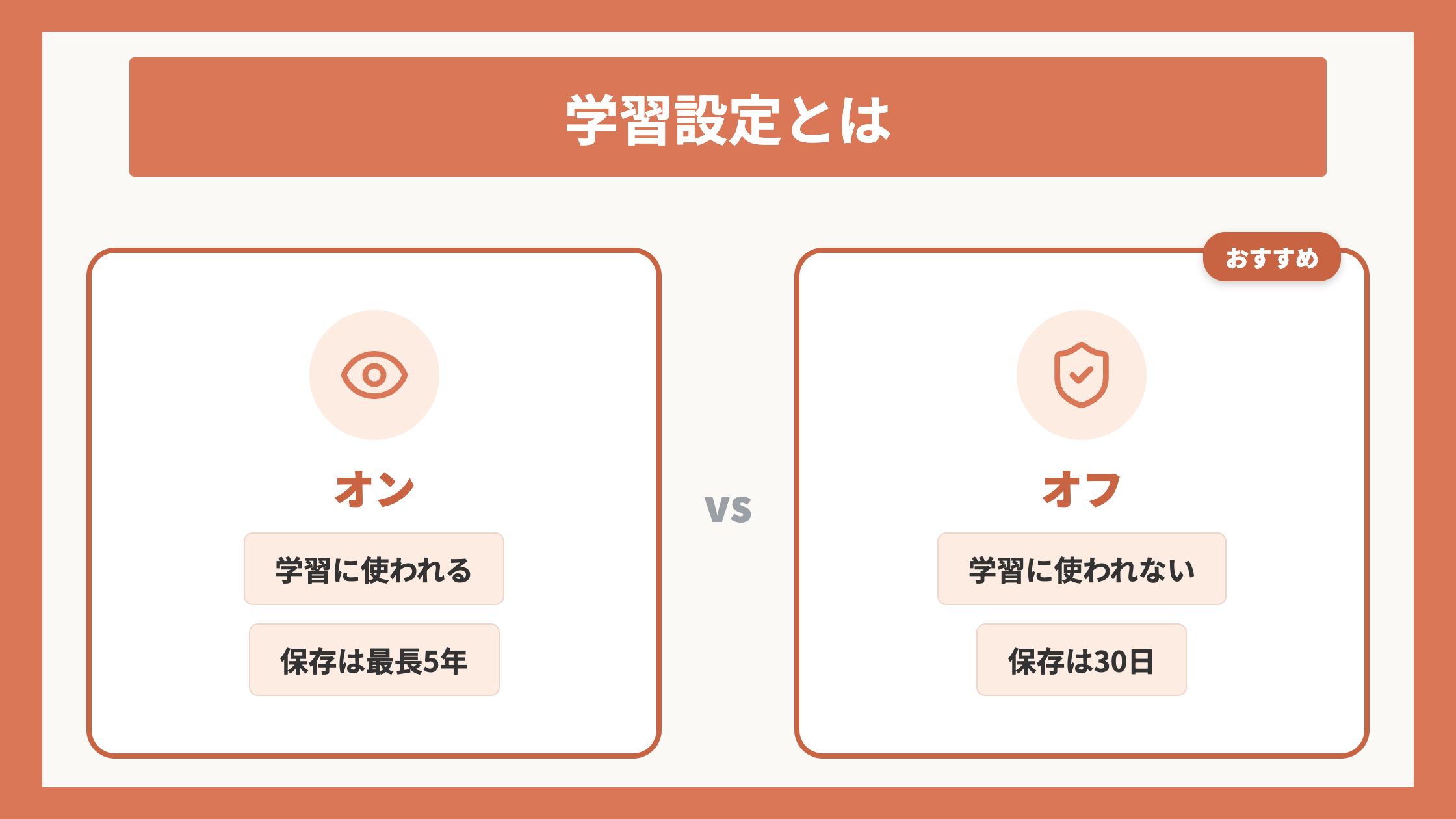 学習設定とは