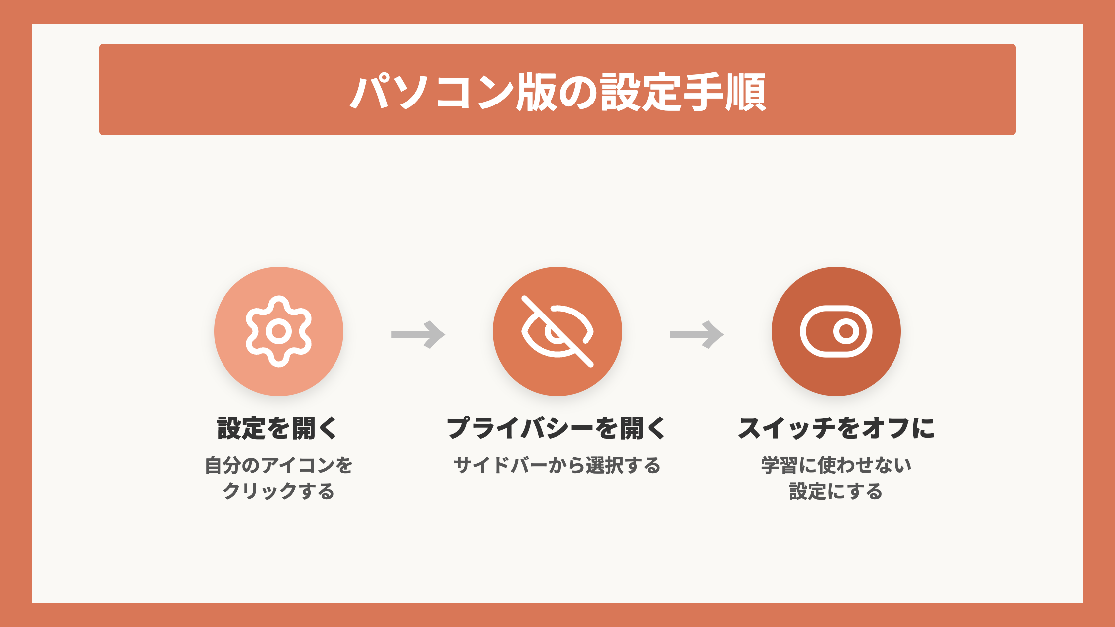 パソコン版の設定手順