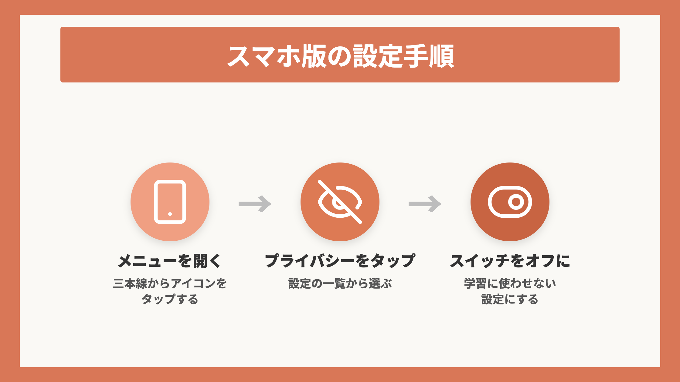 スマホ版の設定手順
